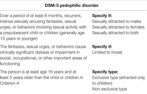 pedomom|Why the term ‘paedophile’ can be problematic and should be .
